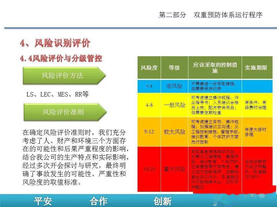 如何有效推进双重预防体系建设ppt