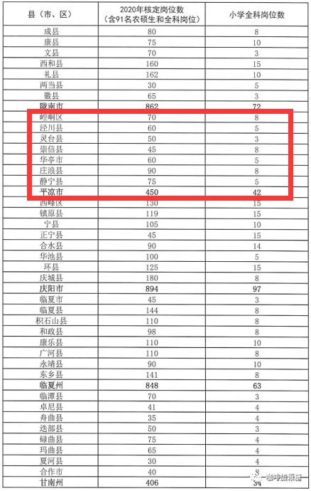 平凉各县人口2020_平凉地图县分布图(3)