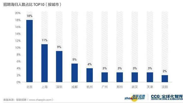 海归gdp_中国gdp增长图