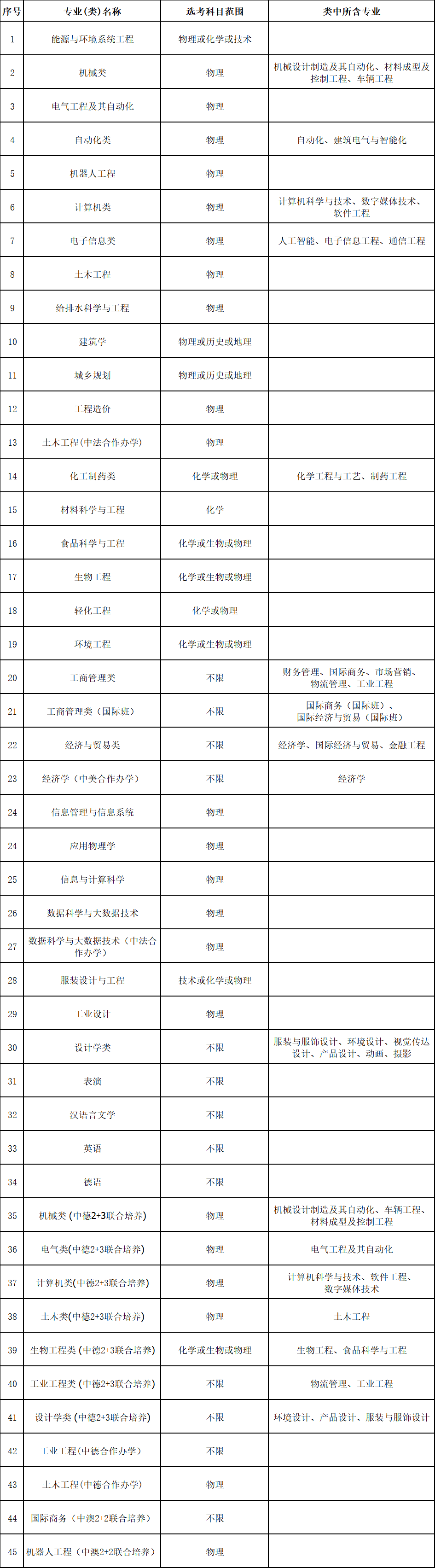 2020浙江省师范类学_浙江传媒学院2021年招生简章(附2020年本科招生艺术类(2)