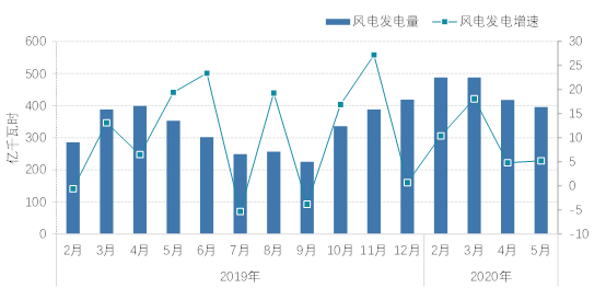 2020年5月份的GDP数据_近十年中国gdp数据图(2)