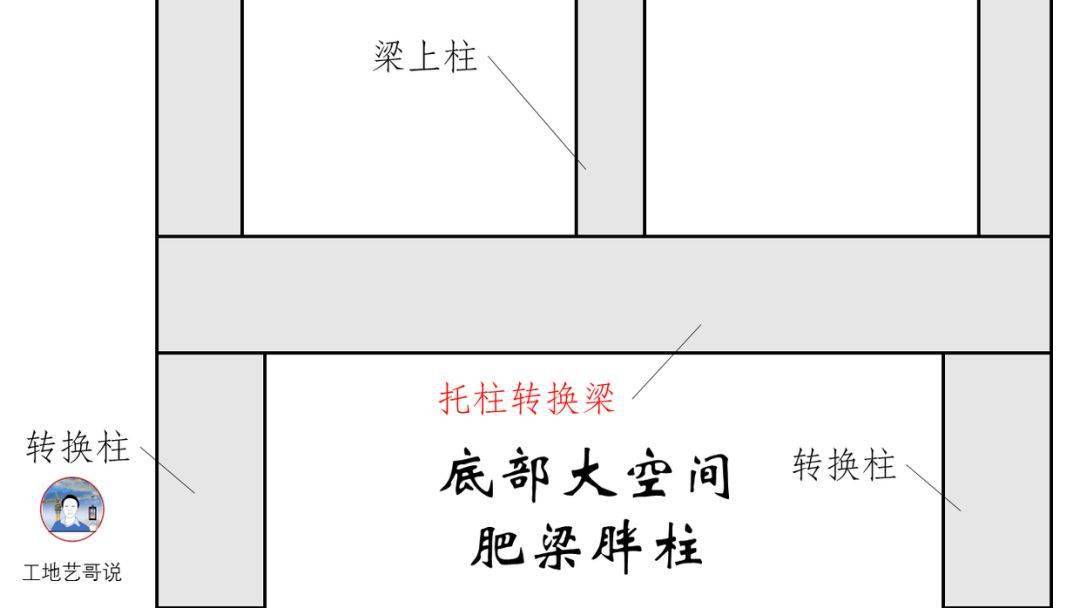 结构钢筋89种构件图解一文搞定,建议收藏!