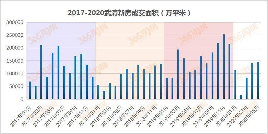 2019年滨海新区gdp_滨海新区2030年规划图(2)