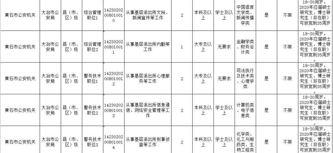 大冶人口多少_2018年终重磅 2019百万大冶人将身价暴涨 这些地方即将大变样..(2)