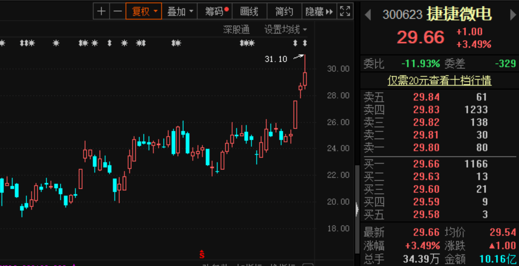 全球掀科技股狂潮，北上資金本周大舉買入這些股票，這隻增倉幅度達247% 科技 第5張