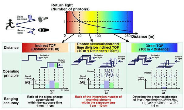 激光雷达有效距离多少米 8f3d9c47ea97463b89165101320528bb.png