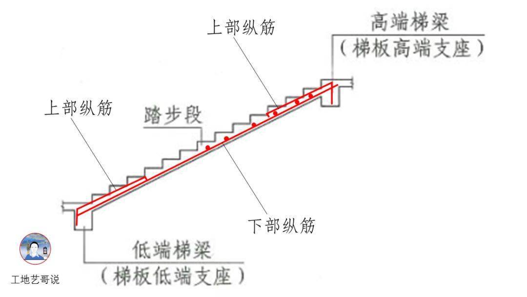 结构钢筋89种构件图解一文搞定,建议收藏!