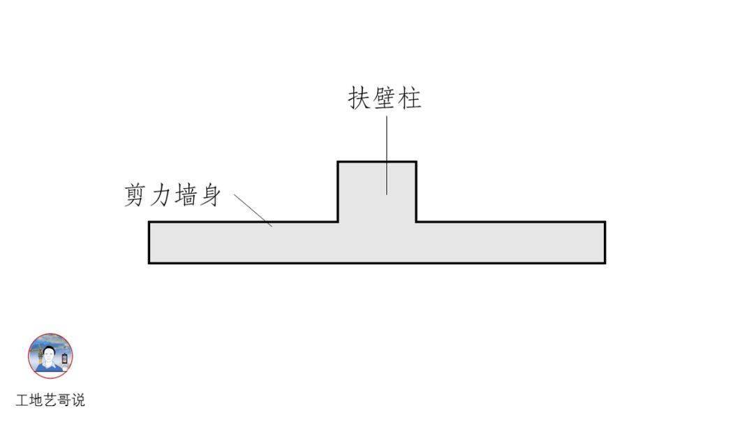 结构钢筋89种构件图解一文搞定,建议收藏!