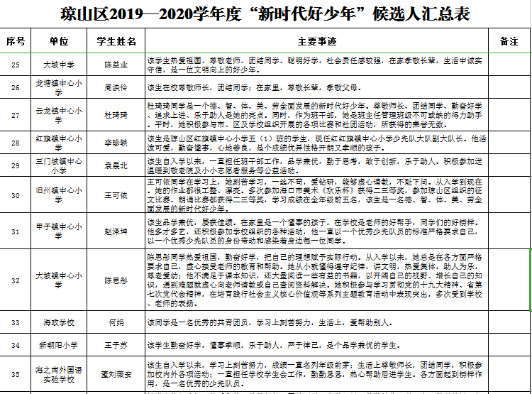 2020人口男孩_人口老龄化图片(2)