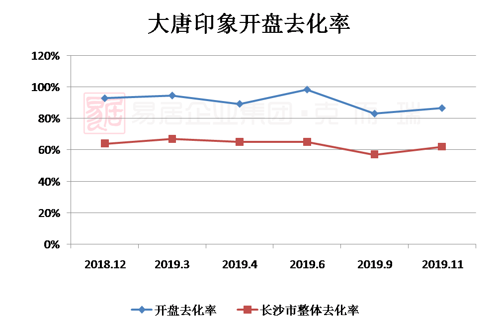 2020年长沙市上半年g_2030年长沙市规划图(2)