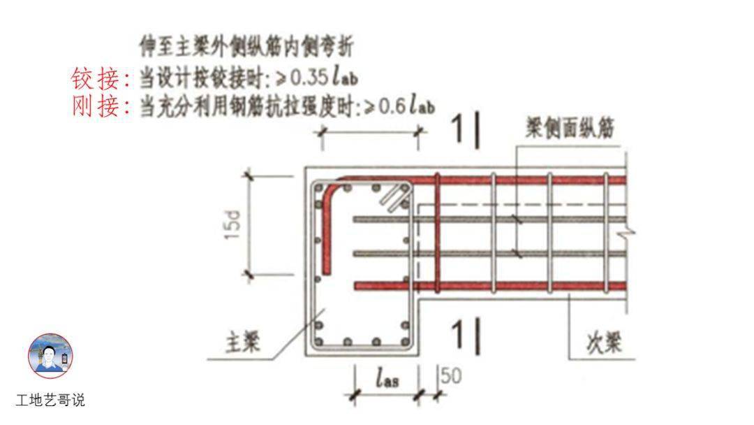结构钢筋89种构件图解一文搞定,建议收藏!