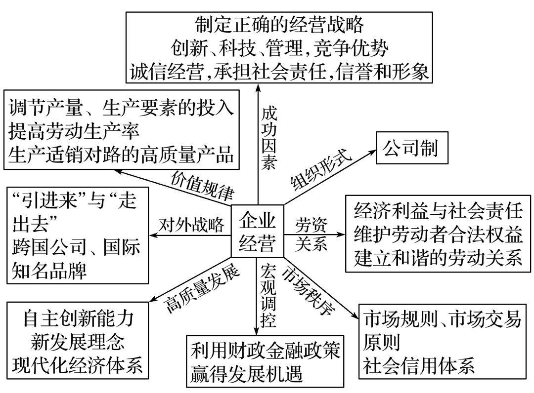 激发市场主体活力提升经济总量其中(2)