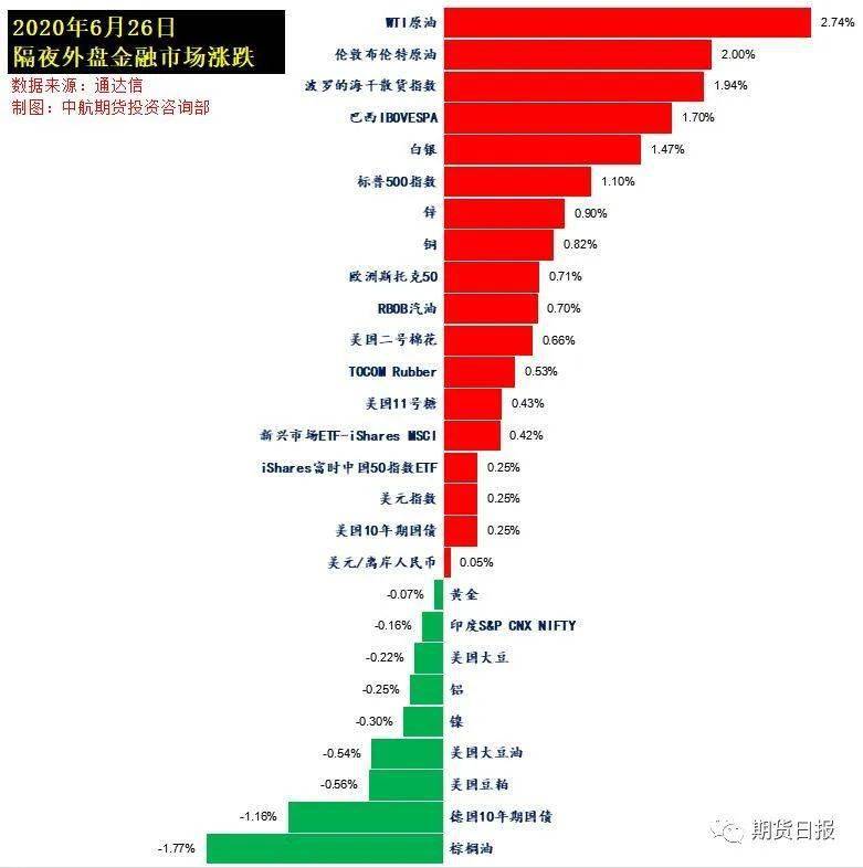 欧洲人口学的反转_图底反转(3)