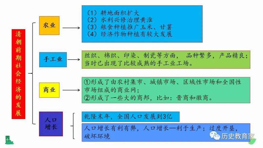 思维导图 | 部编七下思维导图与复习要点