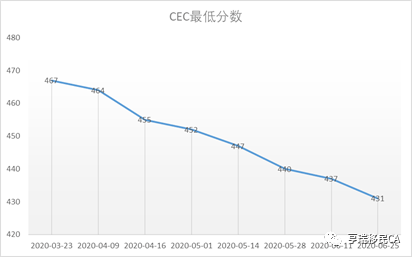 疫情筛选人口_疫情期间的人口流动图(2)