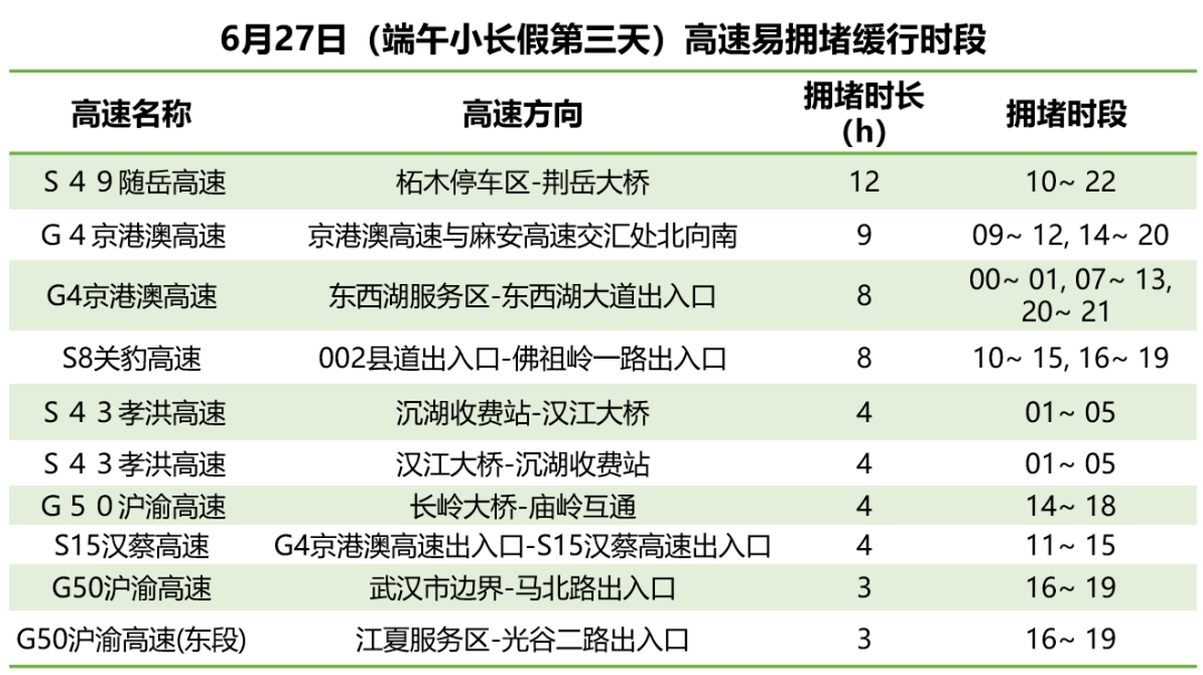 高速重点路段安全风险提示