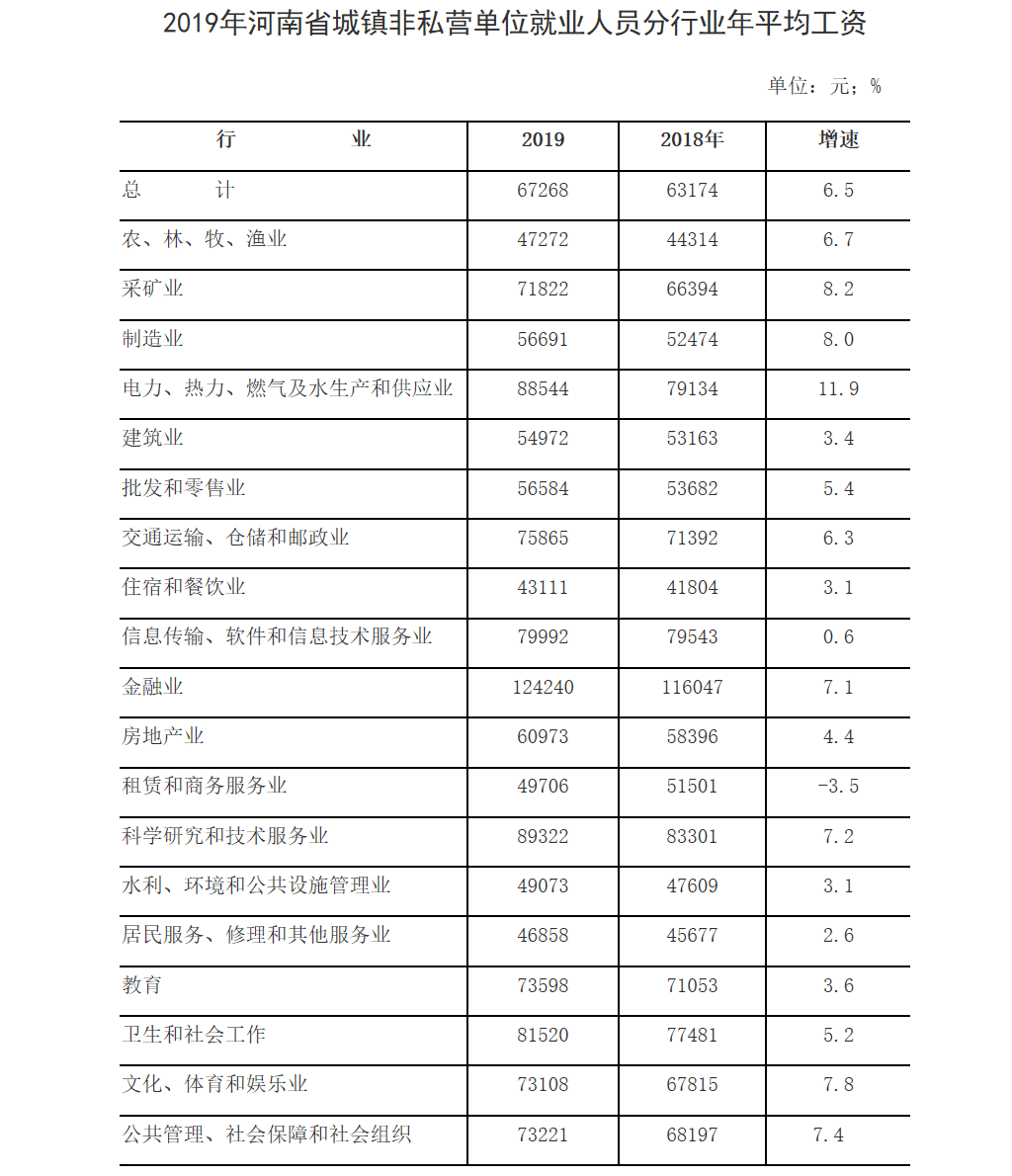 郑州2021人口平均工资_郑州人口变化图片