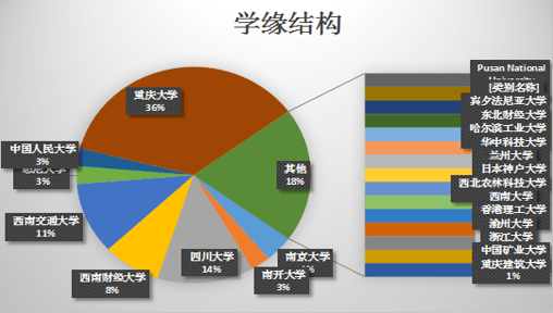 王牌|报我！一起了解西政王牌专业之工商管理类专业