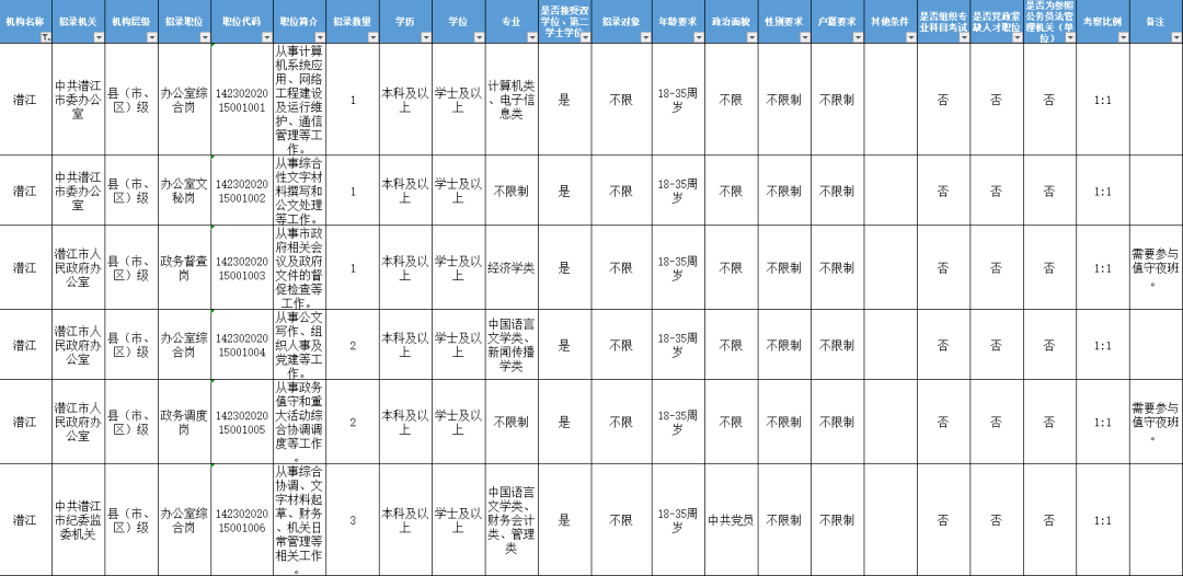 潜江乡镇人口_潜江乡镇小学照片(2)