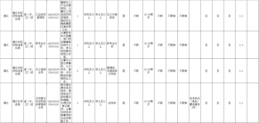 潜江市人口比例_潜江市地图