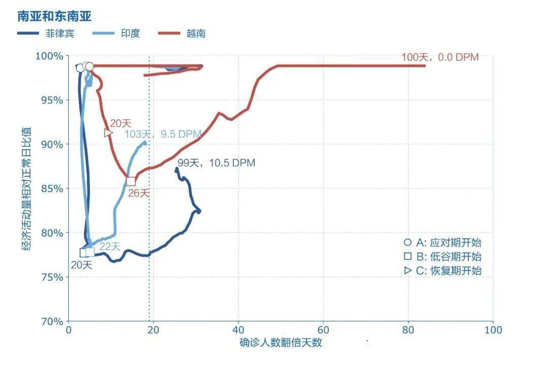 日本2020gdp疫情_疫情期间gdp变化图(3)