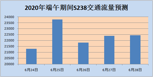 2020 端午假期 gdp_2020年中国gdp变化图