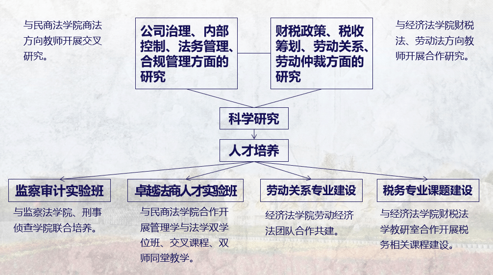 王牌|报我！一起了解西政王牌专业之工商管理类专业