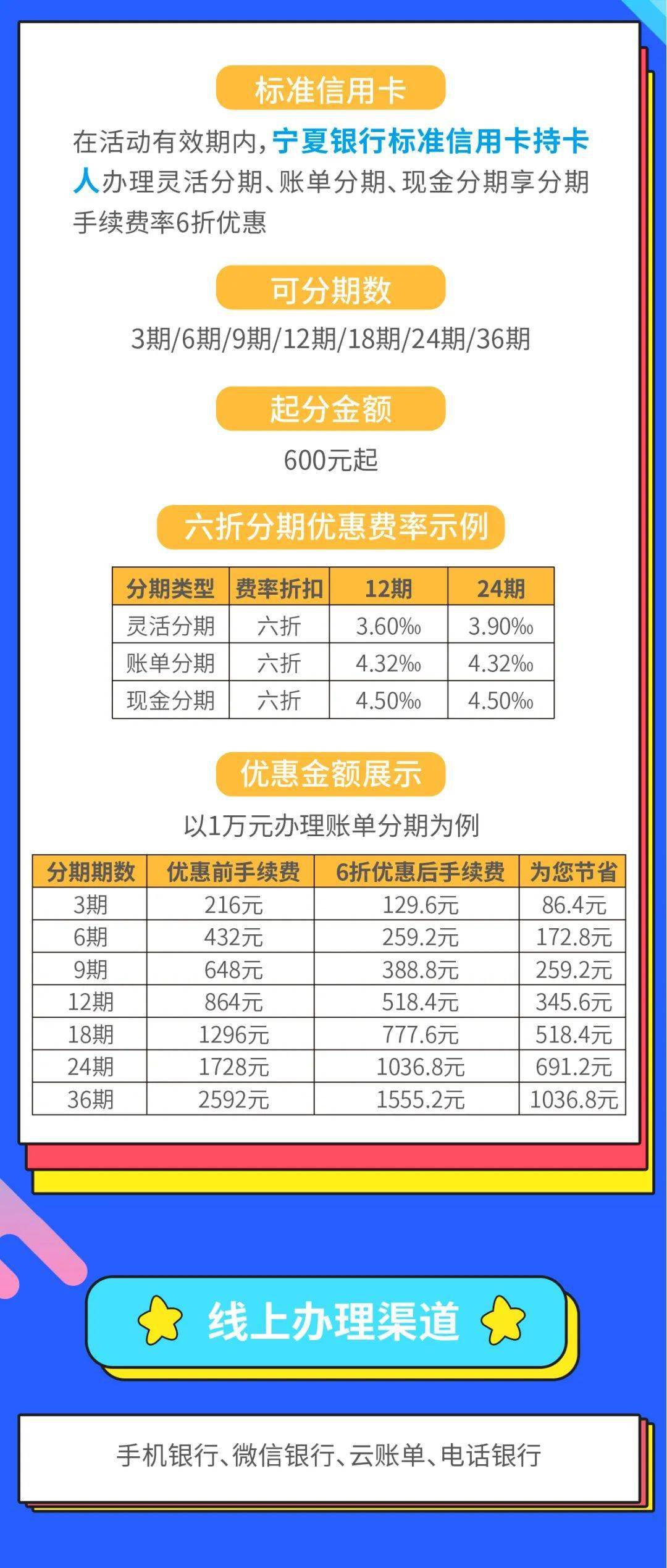 期费率112是多少年利率