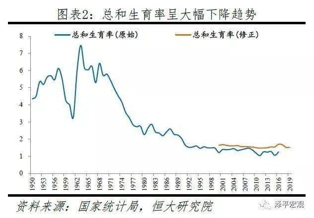 2020人口出生率东北垫底_垫底辣妹图片(2)