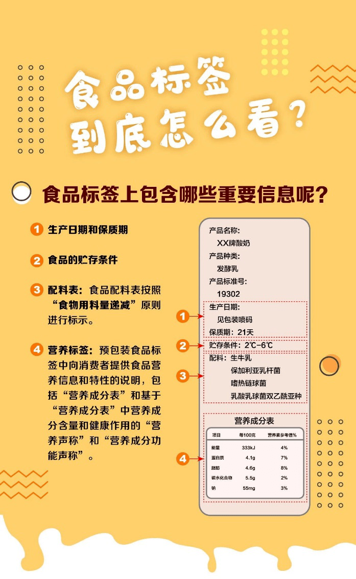 学会看营养标签,为自己选择健康食品!