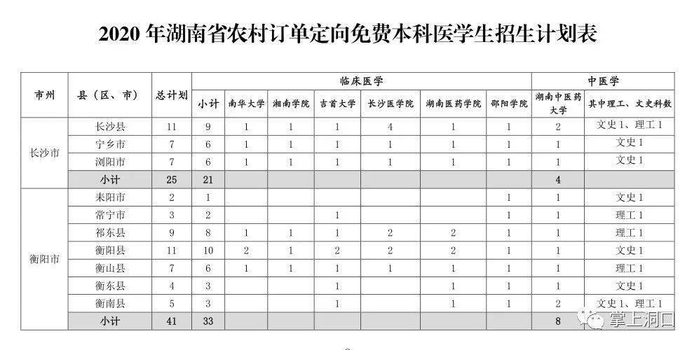 洞口有多少人口_洞口有7个指标,快转给有需要的人!