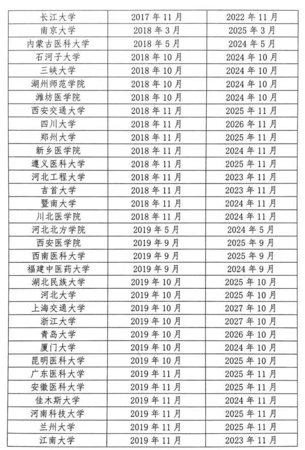 105所高校通过认证！教育部公布一份重磅名单