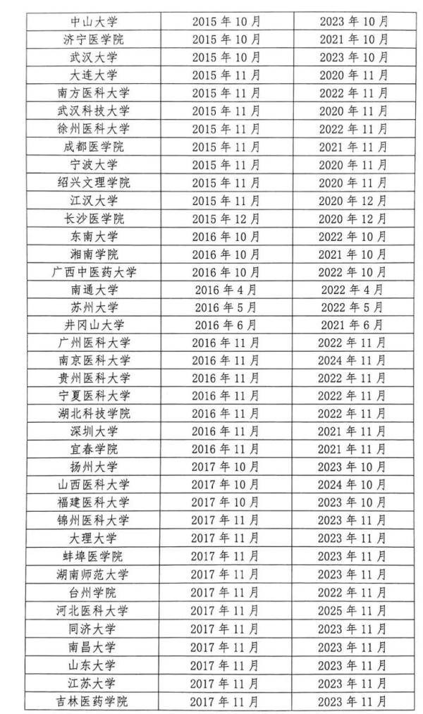 105所高校通过认证！教育部公布一份重磅名单