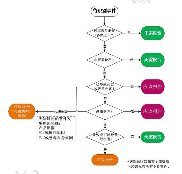 百万人口监测_全国百万人口分布图(2)