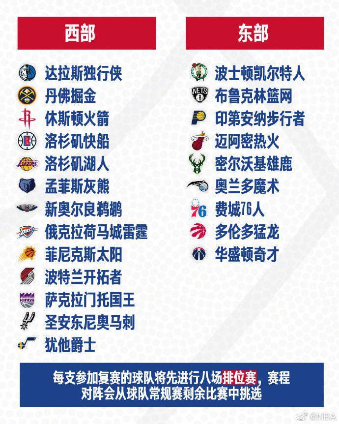 胡玲|复赛倒计时1个月，NBA公布核新冠病毒检测结果：302名球员16人阳性