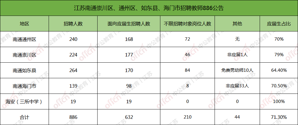 如东人口数_计生红旗县 连续18年人口负增长 学校变养老院