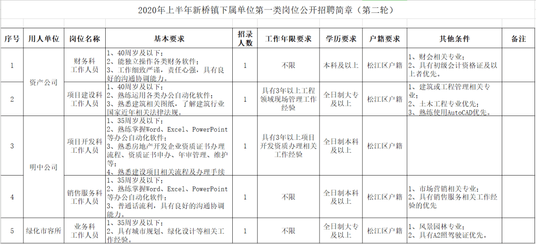 昆山下属镇GDP_昆山玉山镇地图(2)