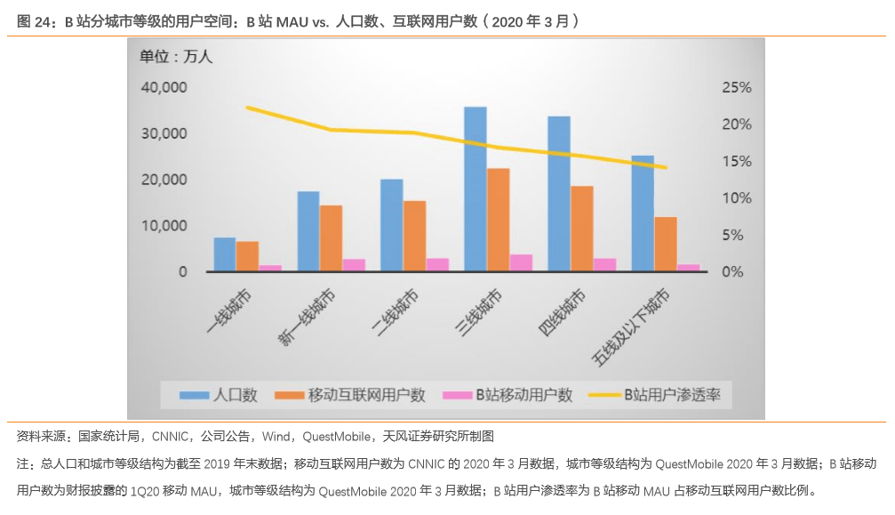 新疆z总人口