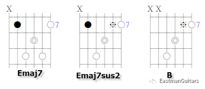 读者可以自己试试看其他的七和弦(xmaj7,x7,xm7,xdim7,xm7-5……),有