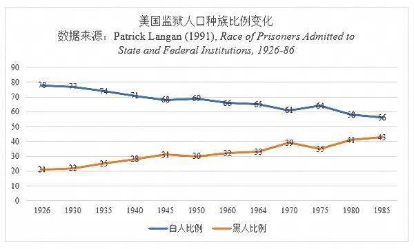 美国人口种族比例_美国院校的种族比例 学生来源如何构成