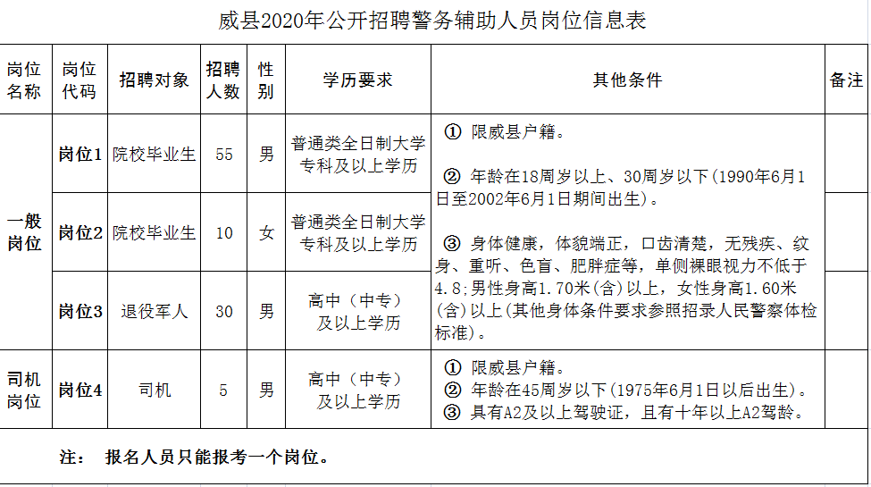 邢台县人口最多_邢台县地图全图(3)