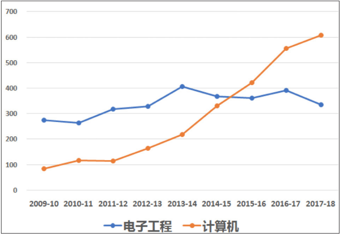 延长石油算不算延安gdp_中国第三季度GDP增速下滑 对国际原油影响几何(2)