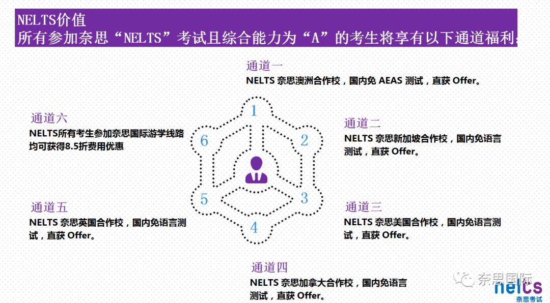 【喜报】祝贺福建省漳州市睿思教育授权成为奈思（NELTS）考试考点