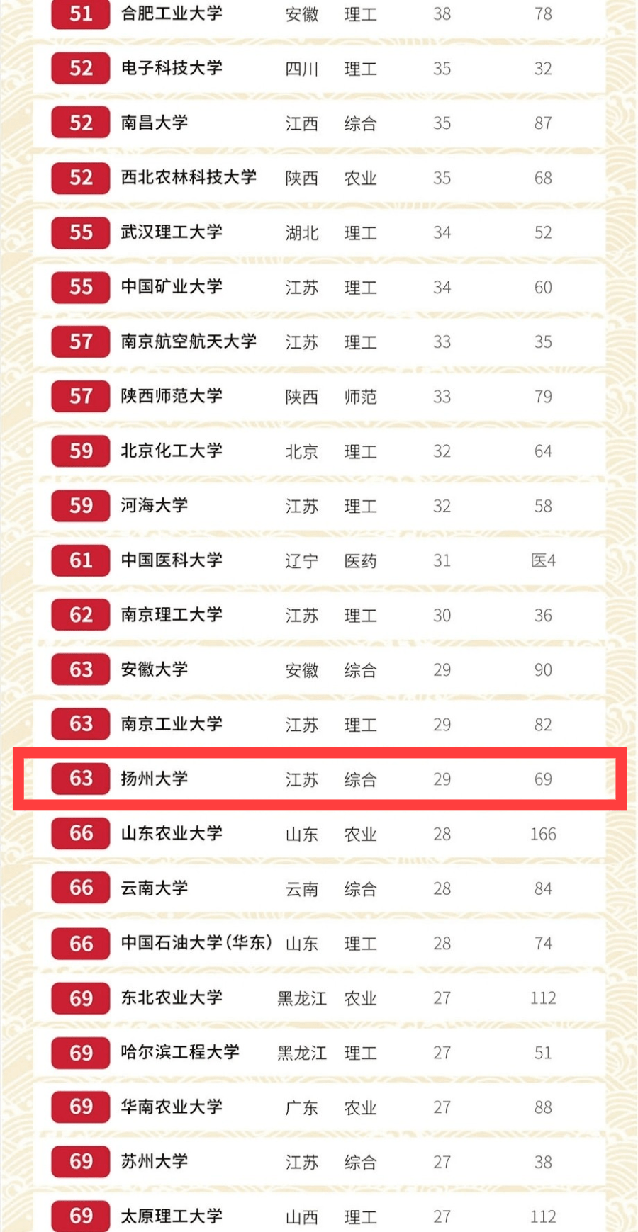 2020造就学术人才排_重磅发布!2020中国大学造就学术人才排名出