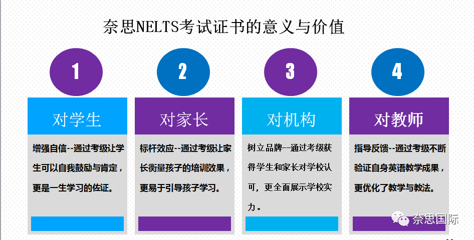 【喜报】祝贺福建省漳州市睿思教育授权成为奈思（NELTS）考试考点