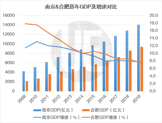 合肥2020年新增人口超过南京_合肥人口热力图