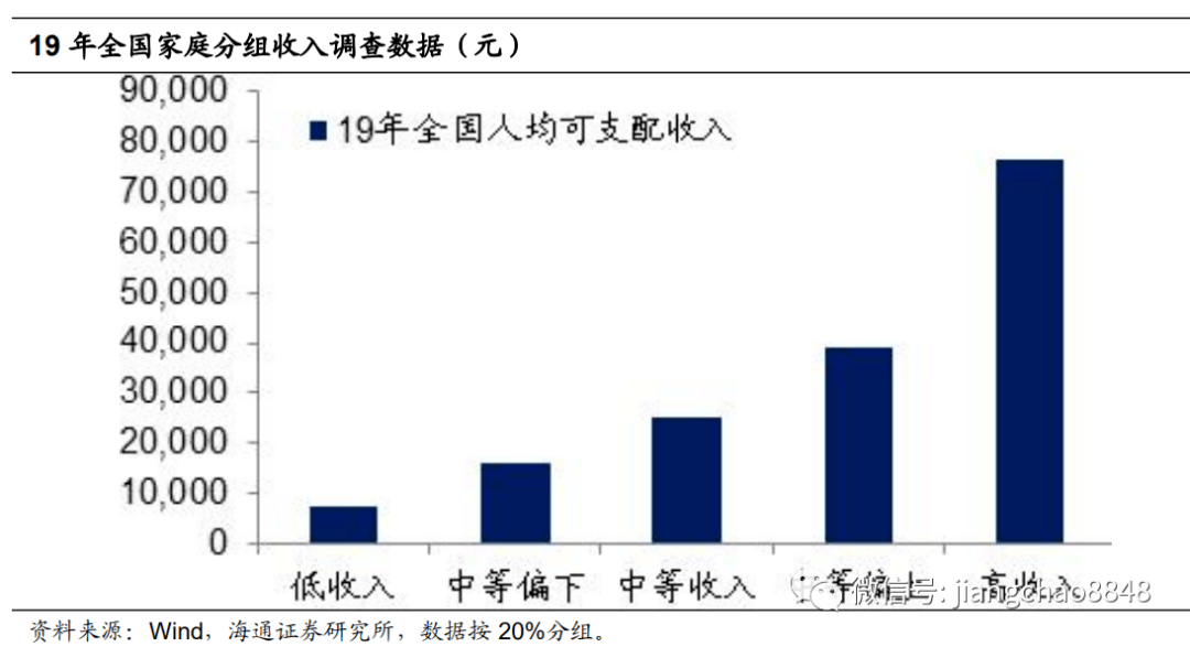 中国人均月收入1000_中国人均月收入图(2)