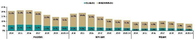 2020年14月房地产销排名_数据解读2020年1-4月份辽阳市房地产开发投资和销售