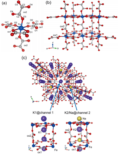 有机框架(mofs)及其衍生金属氧化物在锂和钠离子电池中的应用_材料