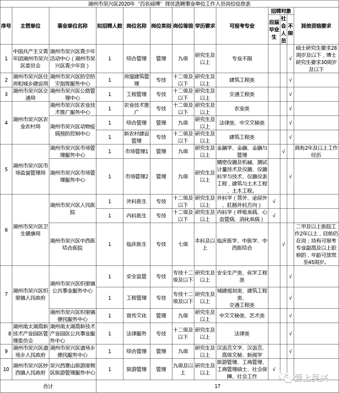 2020湖州市吴兴区GDP_湖州市吴兴区地图